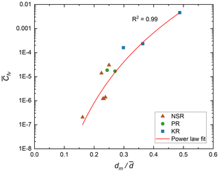 https://tc.copernicus.org/articles/18/4177/2024/tc-18-4177-2024-f13