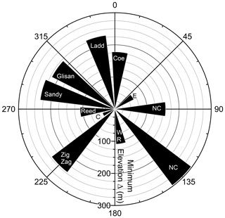 https://tc.copernicus.org/articles/18/4517/2024/tc-18-4517-2024-f02