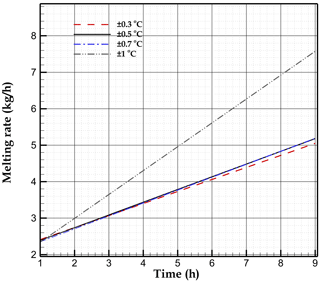 https://tc.copernicus.org/articles/18/4531/2024/tc-18-4531-2024-f13