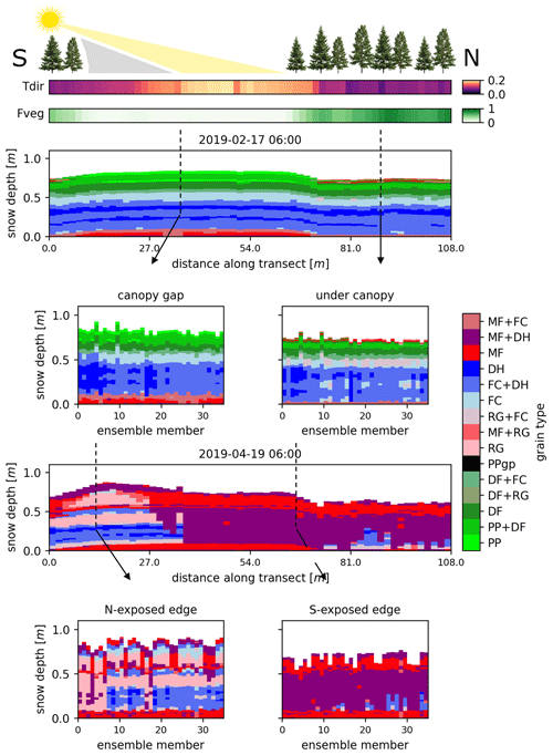 https://tc.copernicus.org/articles/18/4607/2024/tc-18-4607-2024-f06