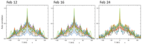 https://tc.copernicus.org/articles/18/4775/2024/tc-18-4775-2024-f05