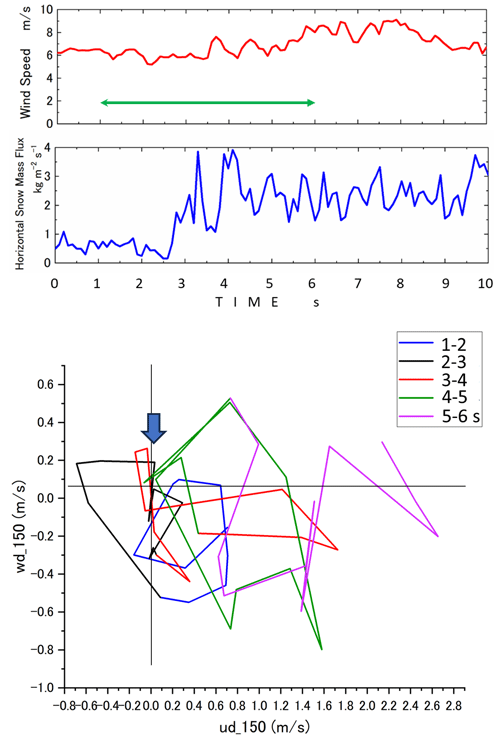 https://tc.copernicus.org/articles/18/4775/2024/tc-18-4775-2024-f15