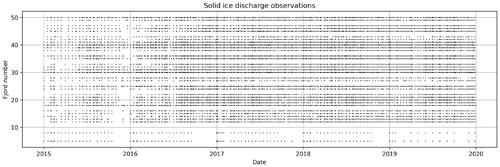 https://tc.copernicus.org/articles/18/4845/2024/tc-18-4845-2024-f14