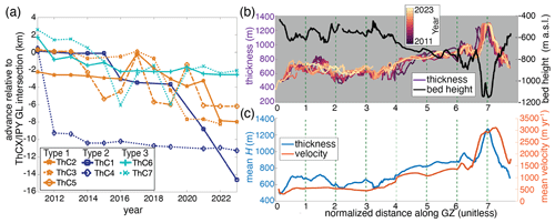 https://tc.copernicus.org/articles/18/4971/2024/tc-18-4971-2024-f06