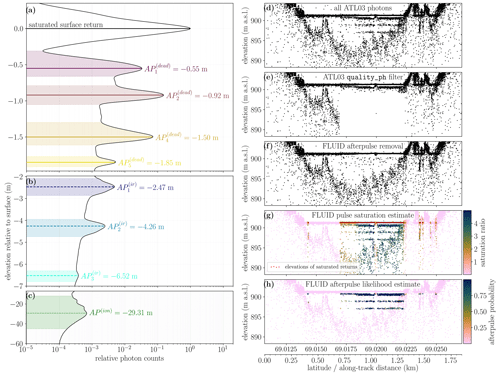 https://tc.copernicus.org/articles/18/5173/2024/tc-18-5173-2024-f05