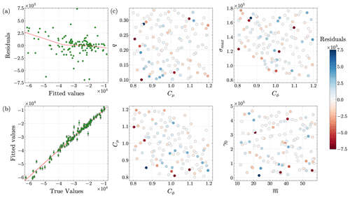 https://tc.copernicus.org/articles/18/5207/2024/tc-18-5207-2024-f06