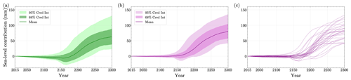 https://tc.copernicus.org/articles/18/5207/2024/tc-18-5207-2024-f08