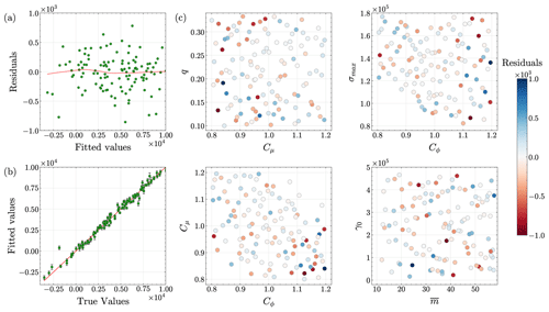 https://tc.copernicus.org/articles/18/5207/2024/tc-18-5207-2024-f15