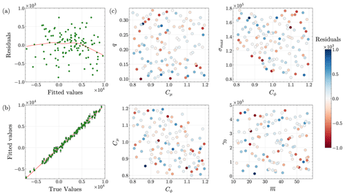 https://tc.copernicus.org/articles/18/5207/2024/tc-18-5207-2024-f19