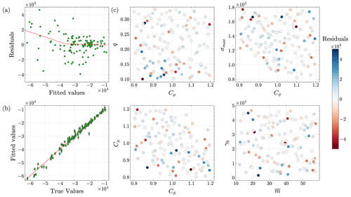 https://tc.copernicus.org/articles/18/5207/2024/tc-18-5207-2024-f20