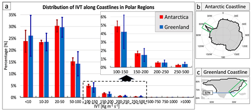 https://tc.copernicus.org/articles/18/5239/2024/tc-18-5239-2024-f04