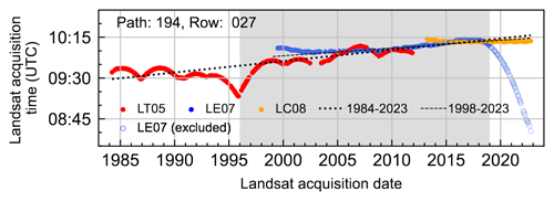 https://tc.copernicus.org/articles/18/5259/2024/tc-18-5259-2024-f02