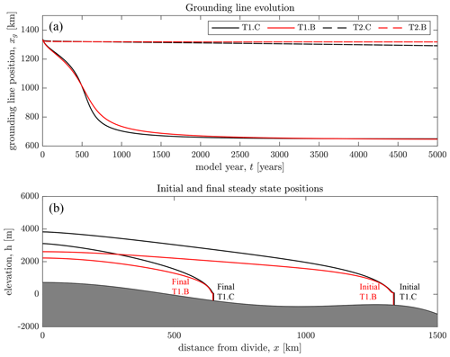 https://tc.copernicus.org/articles/18/5301/2024/tc-18-5301-2024-f06