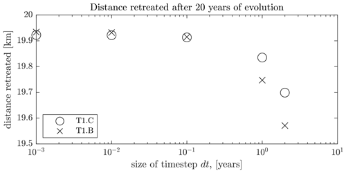 https://tc.copernicus.org/articles/18/5301/2024/tc-18-5301-2024-f09