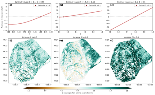 https://tc.copernicus.org/articles/18/5407/2024/tc-18-5407-2024-f09