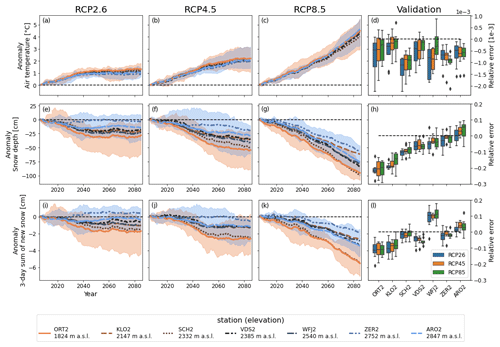 https://tc.copernicus.org/articles/18/5495/2024/tc-18-5495-2024-f08