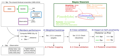 https://tc.copernicus.org/articles/18/5519/2024/tc-18-5519-2024-f03