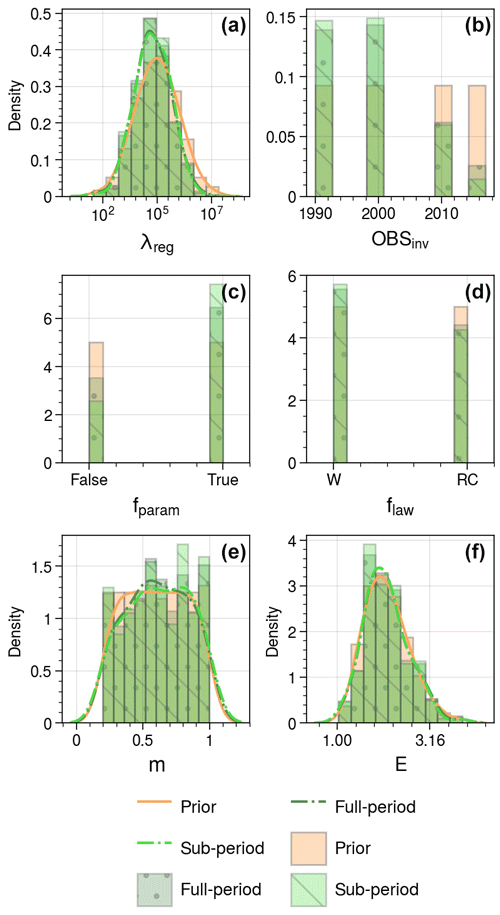 https://tc.copernicus.org/articles/18/5519/2024/tc-18-5519-2024-f07