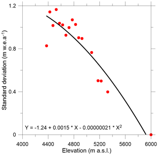 https://tc.copernicus.org/articles/18/5653/2024/tc-18-5653-2024-f02