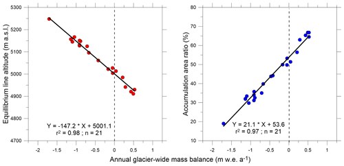 https://tc.copernicus.org/articles/18/5653/2024/tc-18-5653-2024-f09