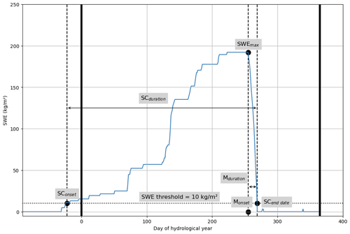 https://tc.copernicus.org/articles/18/5803/2024/tc-18-5803-2024-f02