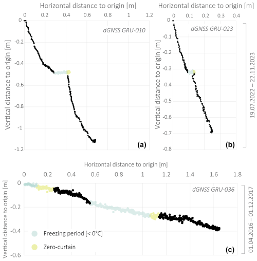 https://tc.copernicus.org/articles/18/5939/2024/tc-18-5939-2024-f10