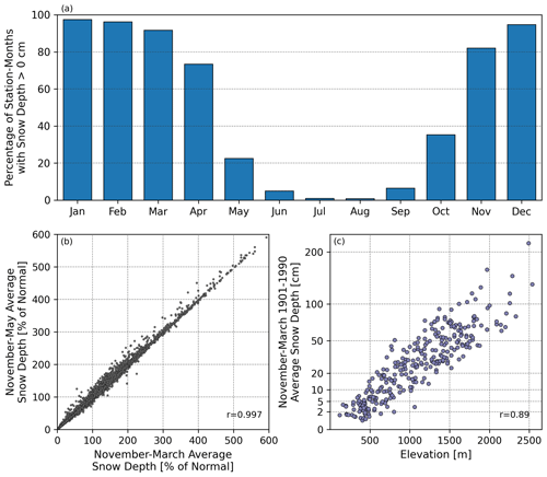 https://tc.copernicus.org/articles/18/6005/2024/tc-18-6005-2024-f02