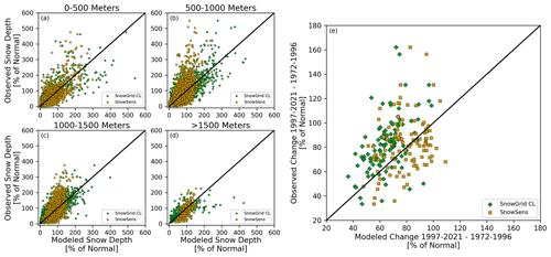 https://tc.copernicus.org/articles/18/6005/2024/tc-18-6005-2024-f08