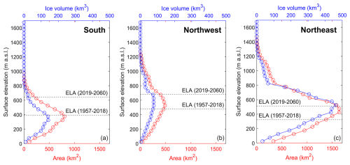 https://tc.copernicus.org/articles/19/1/2025/tc-19-1-2025-f06