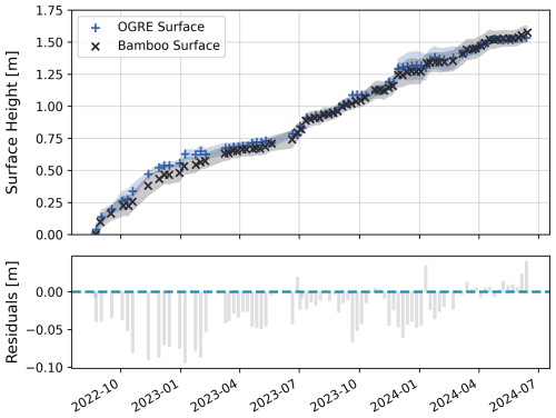 https://tc.copernicus.org/articles/19/1013/2025/tc-19-1013-2025-f03