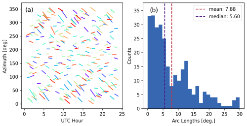 https://tc.copernicus.org/articles/19/1013/2025/tc-19-1013-2025-f10