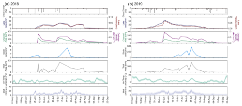 https://tc.copernicus.org/articles/19/1047/2025/tc-19-1047-2025-f04