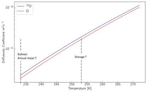 https://tc.copernicus.org/articles/19/1067/2025/tc-19-1067-2025-f10