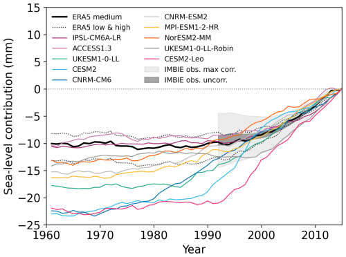 https://tc.copernicus.org/articles/19/1205/2025/tc-19-1205-2025-f06