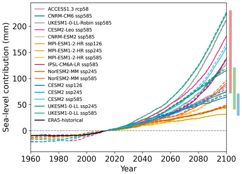 https://tc.copernicus.org/articles/19/1205/2025/tc-19-1205-2025-f08