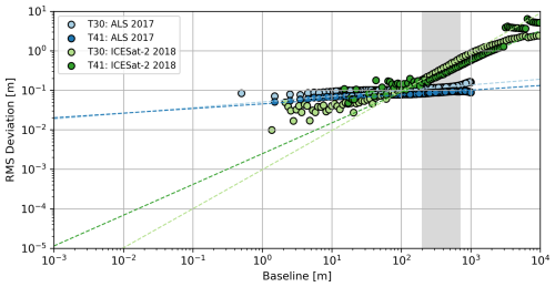 https://tc.copernicus.org/articles/19/1221/2025/tc-19-1221-2025-f04