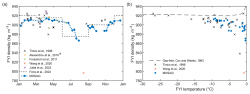 https://tc.copernicus.org/articles/19/1259/2025/tc-19-1259-2025-f01