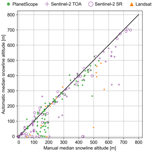 https://tc.copernicus.org/articles/19/1675/2025/tc-19-1675-2025-f06