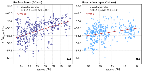 https://tc.copernicus.org/articles/19/173/2025/tc-19-173-2025-f12