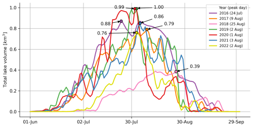 https://tc.copernicus.org/articles/19/1789/2025/tc-19-1789-2025-f07