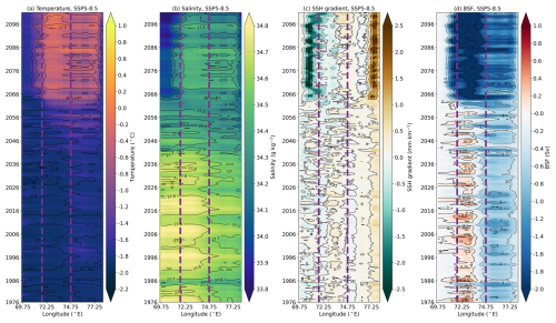https://tc.copernicus.org/articles/19/1873/2025/tc-19-1873-2025-f10