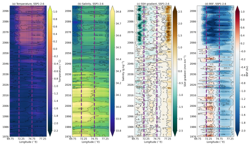 https://tc.copernicus.org/articles/19/1873/2025/tc-19-1873-2025-f14