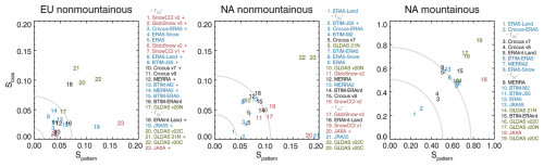 https://tc.copernicus.org/articles/19/201/2025/tc-19-201-2025-f05