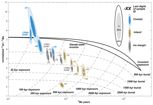 https://tc.copernicus.org/articles/19/2067/2025/tc-19-2067-2025-f09