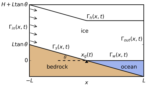 https://tc.copernicus.org/articles/19/2087/2025/tc-19-2087-2025-f01
