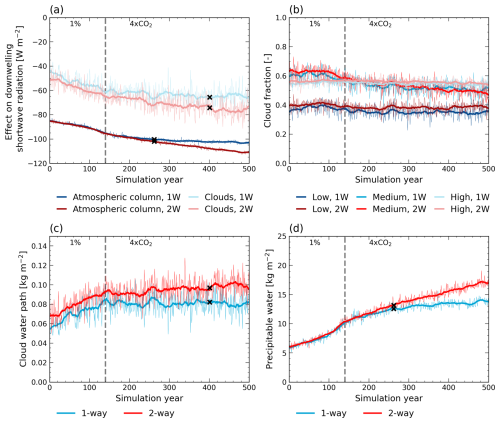 https://tc.copernicus.org/articles/19/2289/2025/tc-19-2289-2025-f07