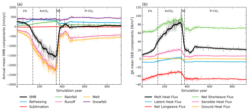 https://tc.copernicus.org/articles/19/2289/2025/tc-19-2289-2025-f16