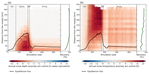 https://tc.copernicus.org/articles/19/2289/2025/tc-19-2289-2025-f18