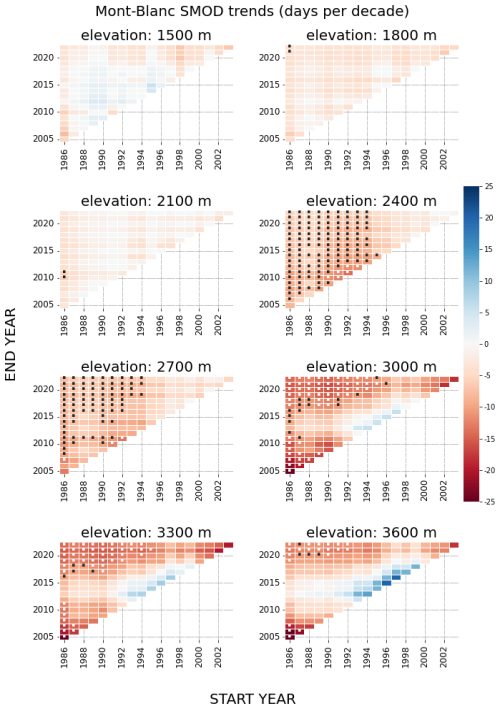 https://tc.copernicus.org/articles/19/2407/2025/tc-19-2407-2025-f10