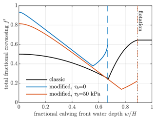 https://tc.copernicus.org/articles/19/2475/2025/tc-19-2475-2025-f03